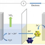 Hydrogen-economy_Cronin-Fig1a